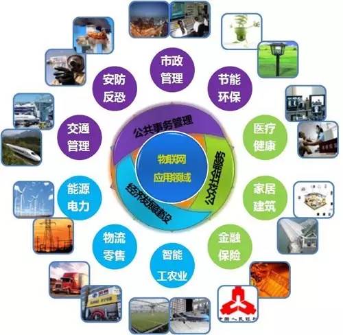 百億市場(chǎng)的智能產(chǎn)品 想象錨定未來(lái)，技術(shù)擘畫(huà)基因