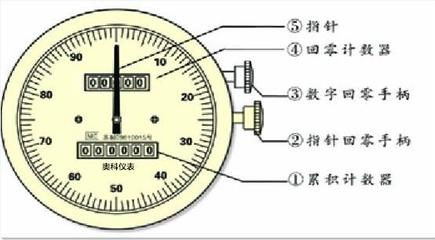 柴油流量計(jì)價(jià)格及廚房用具選購(gòu)指南